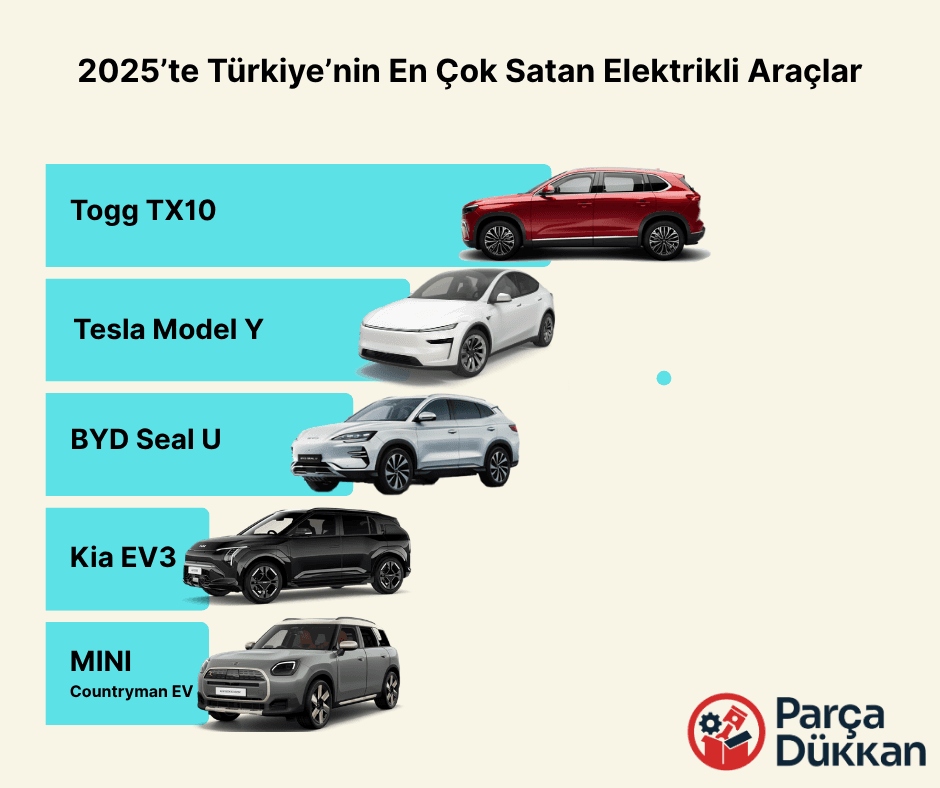 2025’te Türkiye’de En Çok Satan Elektrikli Araçlar ve Satış Rakamları